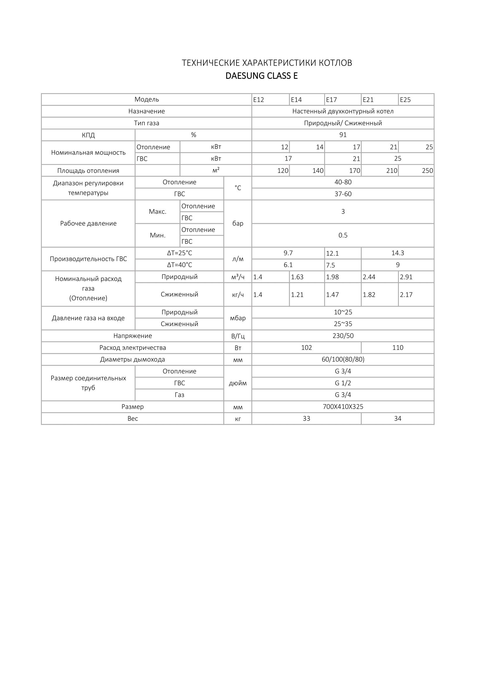 ГАЗОВЫЙ НАСТЕННЫЙ КОТЕЛ MOGUCHI GBL 24F — подробный каталог товаров на  сайте https://komfortteplo.com