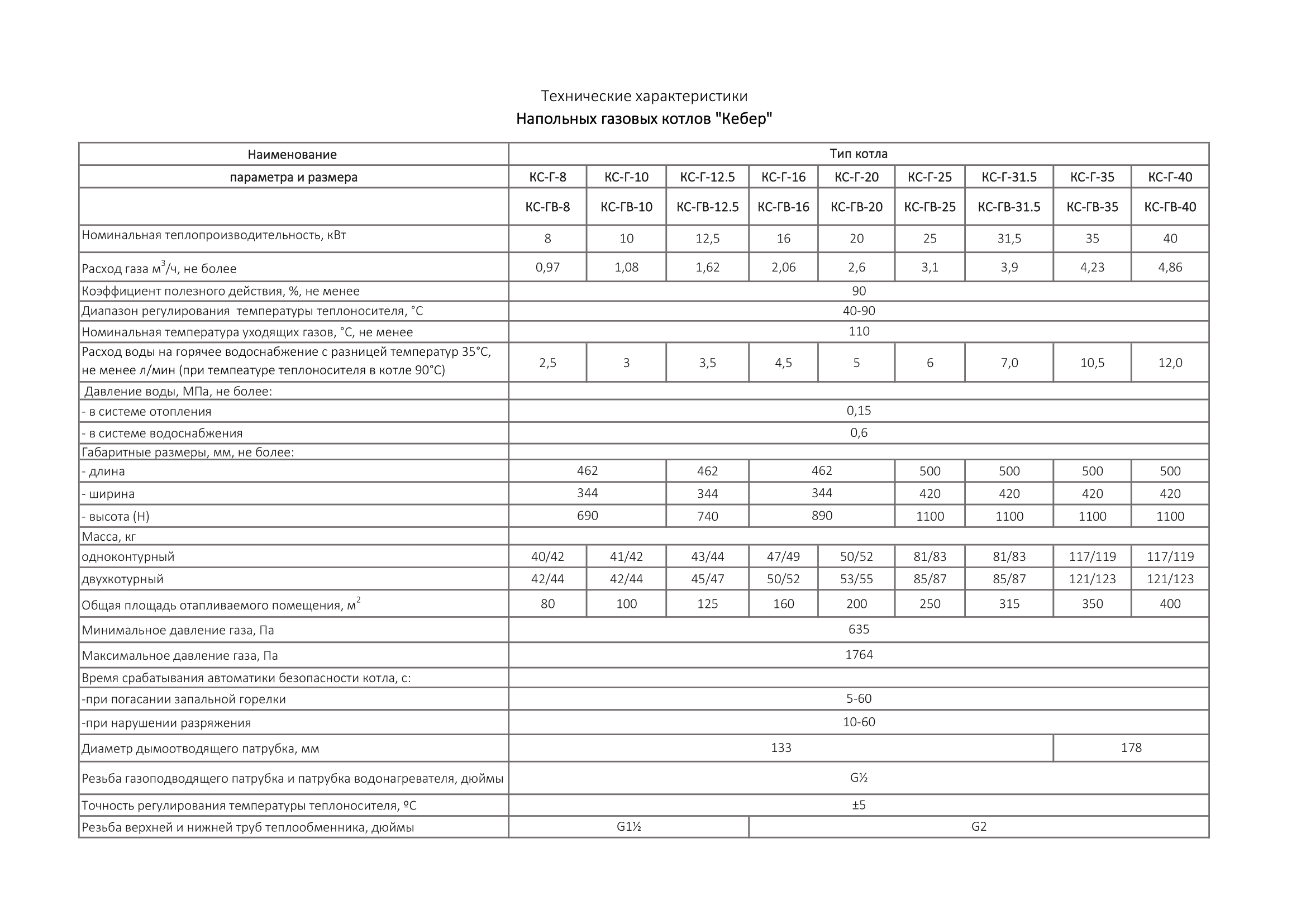 Котел кс 3 старого образца характеристики